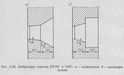 топки для сжигания жидкого топлива - student2.ru