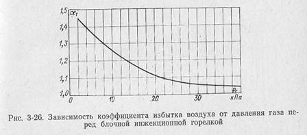 топки для сжигания жидкого топлива - student2.ru