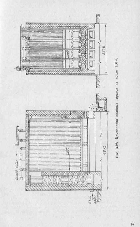 топки для сжигания жидкого топлива - student2.ru