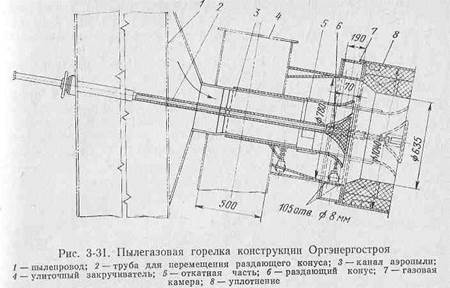 топки для сжигания жидкого топлива - student2.ru