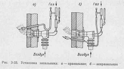 топки для сжигания жидкого топлива - student2.ru