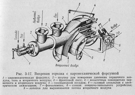 топки для сжигания жидкого топлива - student2.ru