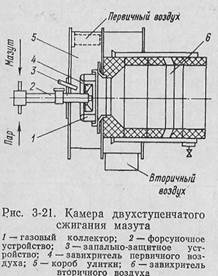 топки для сжигания жидкого топлива - student2.ru