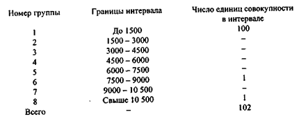 Традиционные методы экономической статистики - student2.ru