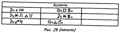 третичные прогрессии-префекции - student2.ru