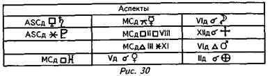 третичные прогрессии-префекции - student2.ru