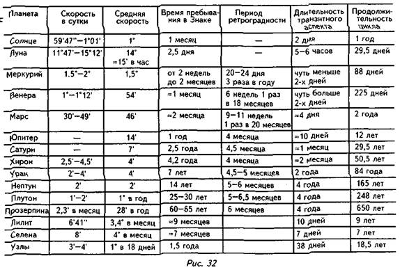 третичные прогрессии-префекции - student2.ru