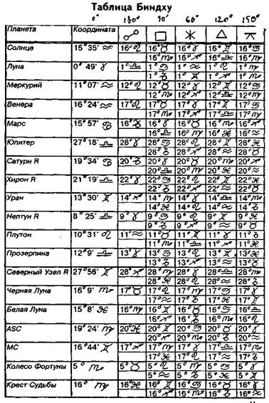 третичные прогрессии-префекции - student2.ru