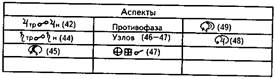 ТРЕТИЙ ПЕРИОД — от 14 до 21 года - student2.ru