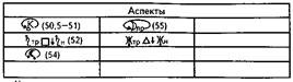 ТРЕТИЙ ПЕРИОД — от 14 до 21 года - student2.ru