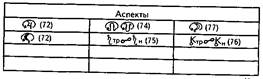 ТРЕТИЙ ПЕРИОД — от 14 до 21 года - student2.ru