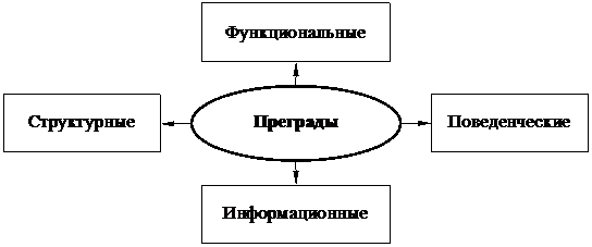 Творческий потенциал при выработке альтернатив - student2.ru