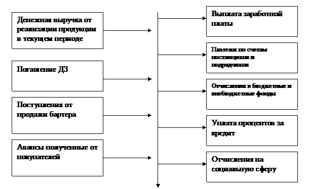 Управление активами и пассивами предприятия. - student2.ru