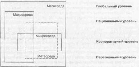 управление человеческими ресурсами в международном бизнесе - student2.ru