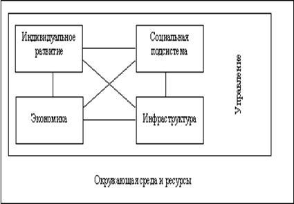 Управление территориальной устойчивостью - student2.ru