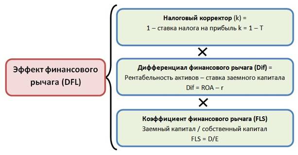 Управление заемными средствами - student2.ru