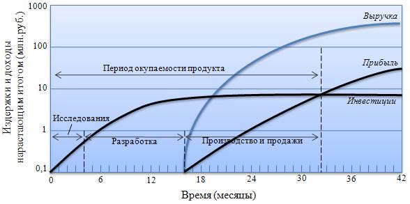 Уровень внутренних бизнес-процессов - student2.ru