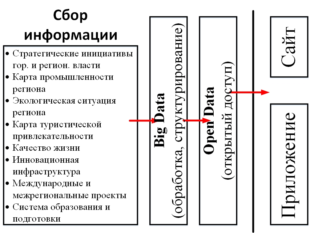Установка на проектирование центра общественного мониторинга. - student2.ru