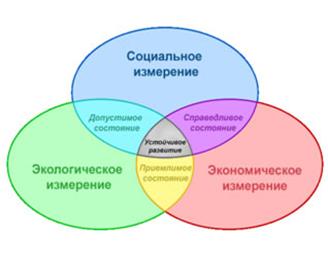 Устойчивость экономических систем - student2.ru