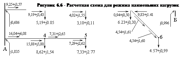 Уточненный расчет режима наименьших нагрузок - student2.ru