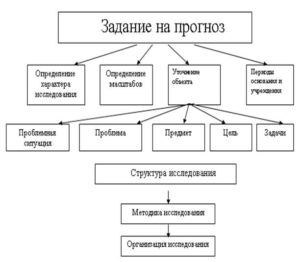 В сфере семейно-брачных отношений, детства - student2.ru