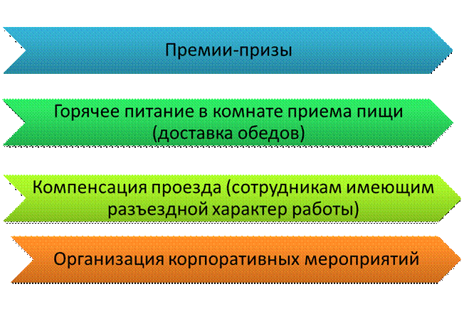 Вероятность банкротства МУП «Нефтекамскстройзаказчик» - student2.ru