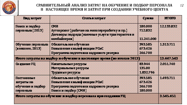 Вероятность банкротства МУП «Нефтекамскстройзаказчик» - student2.ru