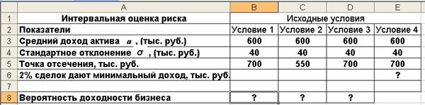 Вероятностные показатели риска - student2.ru