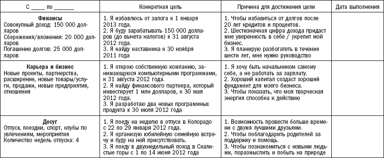 Визуализируйте, думайте, рассуждайте и пересматривайте - student2.ru