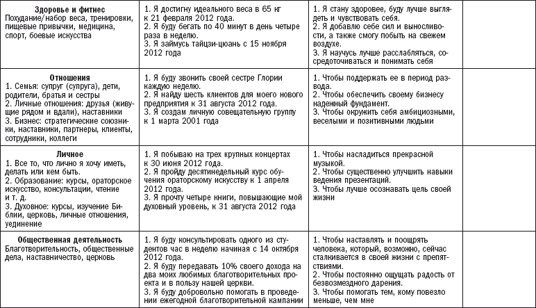 Визуализируйте, думайте, рассуждайте и пересматривайте - student2.ru