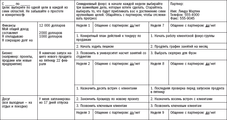 Визуализируйте, думайте, рассуждайте и пересматривайте - student2.ru