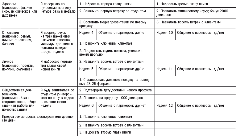 Визуализируйте, думайте, рассуждайте и пересматривайте - student2.ru