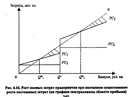 Влияние объема производства на себестоимость единицы продукции и всего выпуска - student2.ru