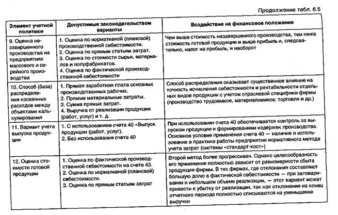 влияние учетной политики на финансовые результаты деятельности организации (предприятия) - student2.ru