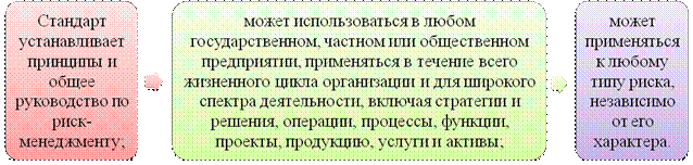 Внедрение системы управления рисками на торговом предприятии - student2.ru