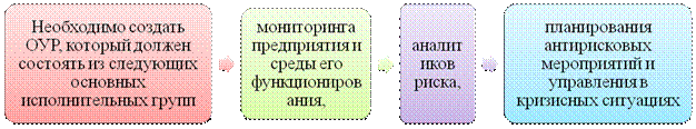 Внедрение системы управления рисками на торговом предприятии - student2.ru