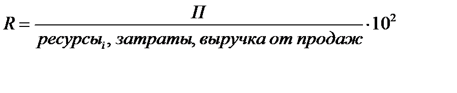 Внереализационные доходы и расходы, тыс. руб. - student2.ru