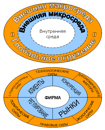 внешняя среда международного бизнеса - student2.ru