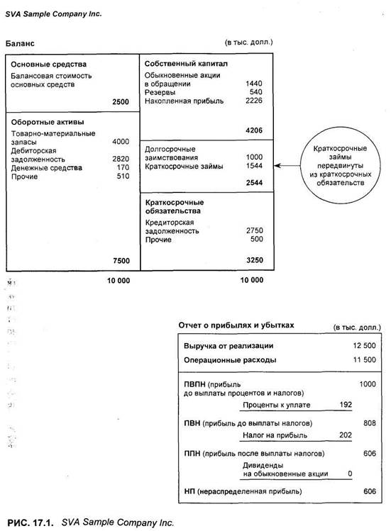 внутренняя норма доходности в оценке проекта - student2.ru