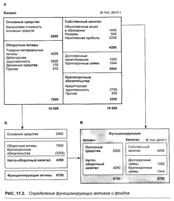 внутренняя норма доходности в оценке проекта - student2.ru