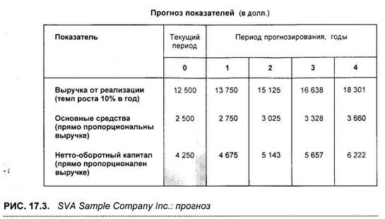 внутренняя норма доходности в оценке проекта - student2.ru