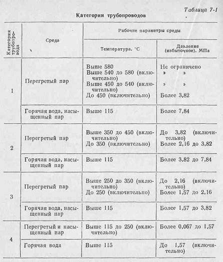внутрицеховые трубопроводы котельного цеха - student2.ru