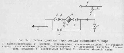 внутрицеховые трубопроводы котельного цеха - student2.ru