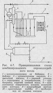 водогрейные и пароводогрейные котлы - student2.ru