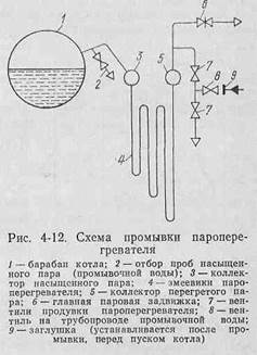 водогрейные и пароводогрейные котлы - student2.ru