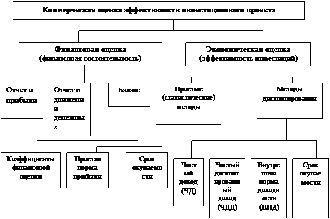 Вопрос 3. Общая характеристика источников финансирования - student2.ru