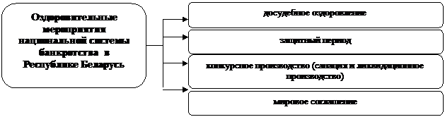 Вопрос 7. Финансовый рынок как особый элемент финансовой системы. - student2.ru