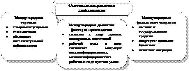 Вопрос 7. Финансовый рынок как особый элемент финансовой системы. - student2.ru