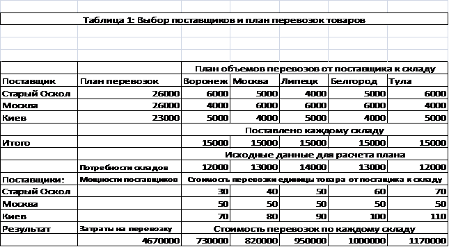 ВОПРОС: Компьютерное моделирование экономических процессов в производственной деятельности: определение оптимального объема выпуска продукции. - student2.ru