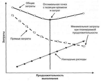 Временное положение по приемке законченных строительством объектов: Письмо Минстроя России от 09.07.93 № БЕ-19-11/13. - student2.ru